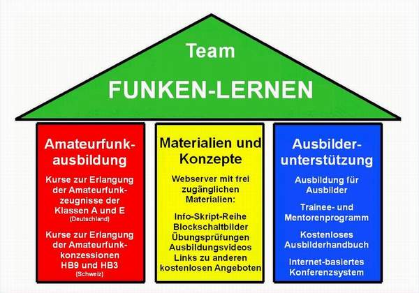 Übersicht Team FUNKEN-LERNEN